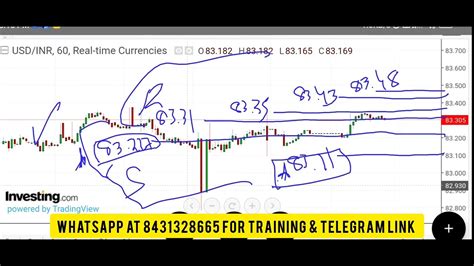 USDINR Trading Strategy 3rd Jan 2024 Tomorrow Intraday News Prediction