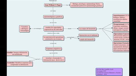 Teoria De Jean Piaget Resumen Mapa Conceptual Ilsi Otosection Porn Sex Picture