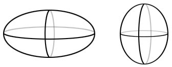 Ellipsoid