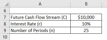 Annuity Formula | Calculation (Examples with Excel Template)