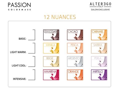 Alter Ego Italy Passion Colormask 12 Nuances Color Chart Ego Hair Color Color