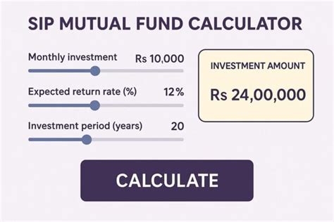 sip calculator calculate  mutual fund sip returns  ease