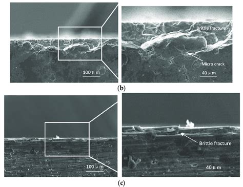 Subsurface Damage Types Of The C SiC Composite After End Face Grinding