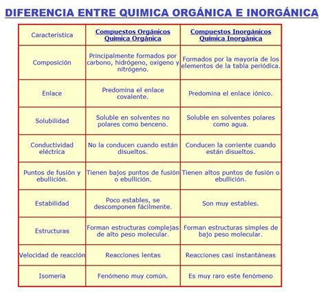 Qu Es La Qu Mica Org Nica Areaciencias