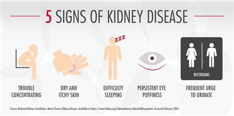 What are the warning signs of kidney disease???