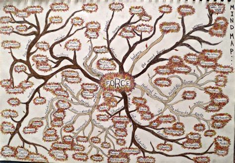 gcse art year  mind map  daintystain  deviantart