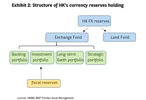 The Hong Kong Dollar Peg Your Questions Answered BNPP AM USA