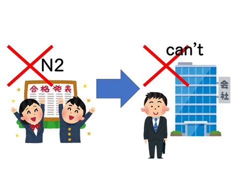 【n2文法】〜てからでないと にほんご部