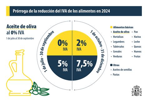 La Moncloa 27 06 2024 Bajada del IVA de los alimentos a qué