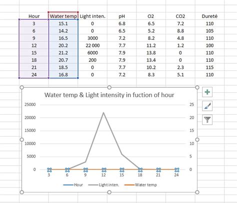 How To Do A Graph In Excel