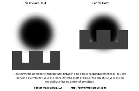 Sight Alignment and Sight Picture: Defensive Shooting