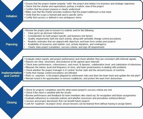 Project Management Plan Template Pmbok Free Sample Example And Format