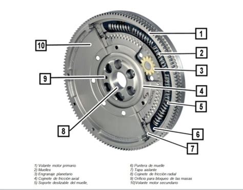 Las Causas Aser El Volante Bimasa Aser Automotive