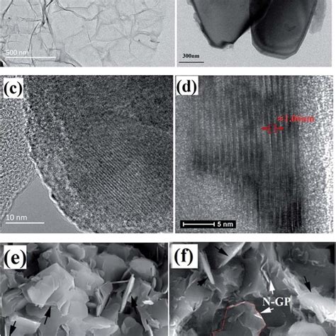 Raman Spectra Of The N Gp Ti C Nanosheets And The N Gp Ti C