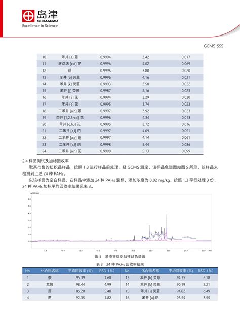 Gcms法测定纺织品中24种多环芳烃含量纺织原料 多环芳烃检测仪器 仪器信息网