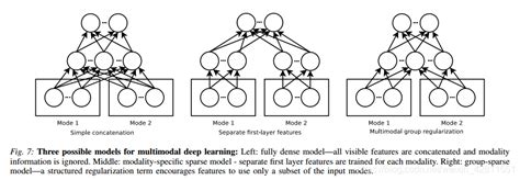 基于深度学习的抓取检测grasp Detection相关论文解析deep Learning For Detecting Robotic