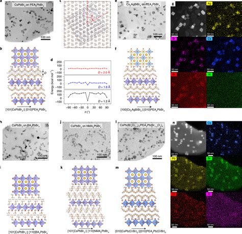 Characterizations Of Different Types Of 3d2d Perovskite Download