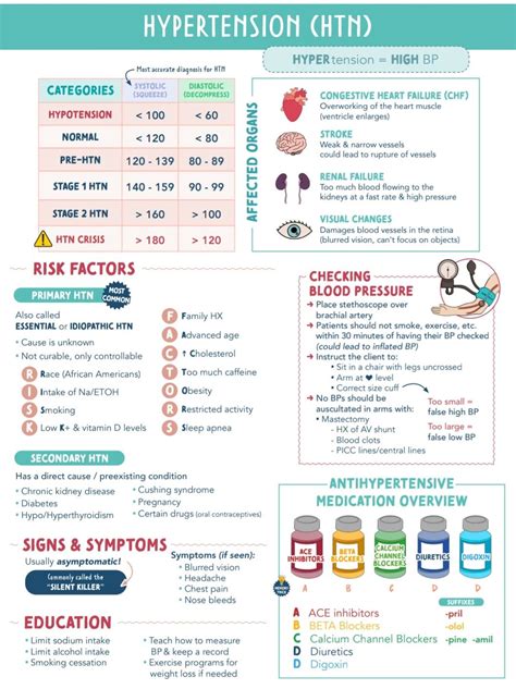 Insulin Nursing Nclex Cheat Sheet Artofit