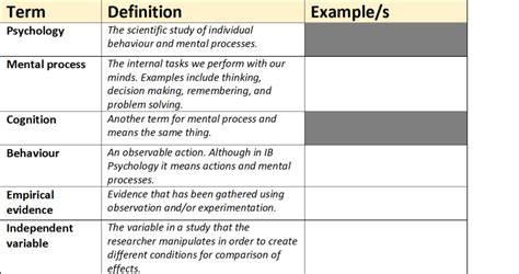 Lesson Idea Key Terms Traffic Lights Ib Psychology