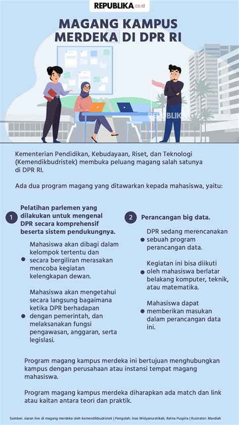 Infografis Magang Kampus Merdeka Di Dpr Ri Republika Online Hot Sex