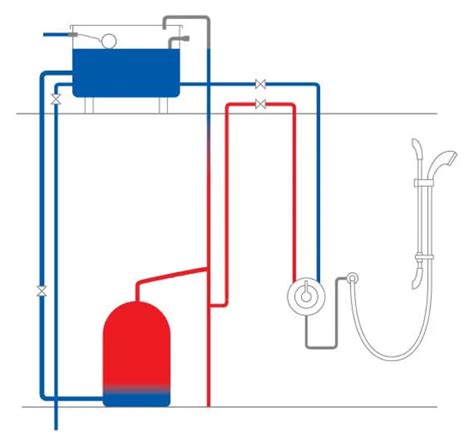 How Does Hot Water Recirculation Pump Work? #Diagram - Water Browser