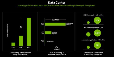 Nvidia Stock This Won T End Well Rating Downgrade Nasdaq Nvda Seeking Alpha