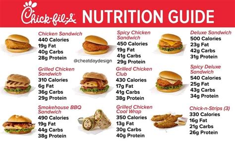 Chick Fil A 1 Meal Nutrition - Nutrition Pics