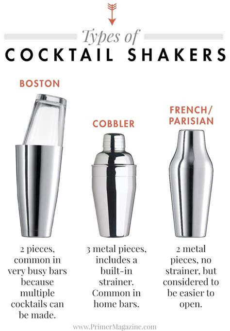 Types Of Cocktail Shakers Essential Mixology Tools