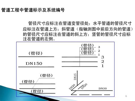 管道工程识图与施工word文档在线阅读与下载免费文档