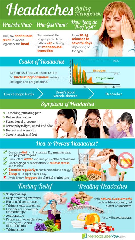 Headaches Symptom Information | Menopause Now