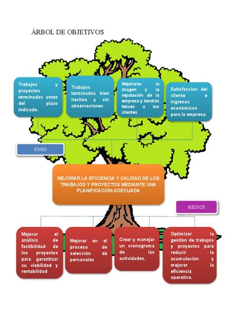 Arbol De Objetivos Pdf