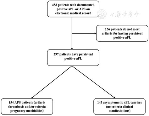 Additional Risk Factors Associated With Thrombosis And Pregnancy