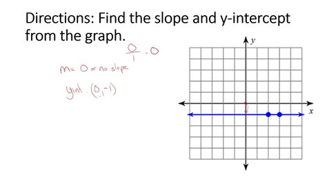 Interpret The Slope And Y Intercept