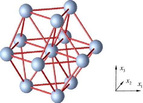 HCP lattice and coordinate system. The center of the HCP structure is ...