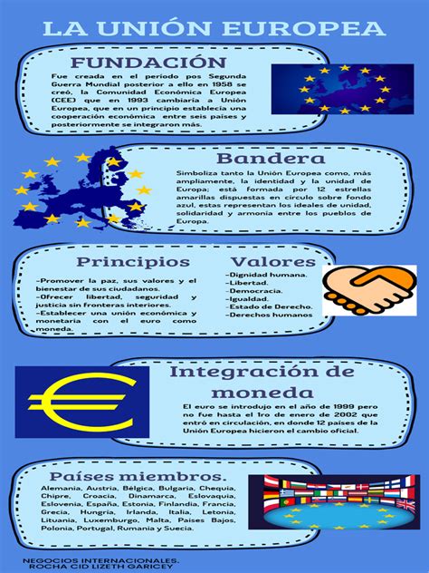 Infografía De La Unión Europea Pdf