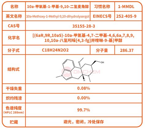 新品上市 隽沐生物新品 Mdl Mmdl 上市广州隽沐生物科技股份有限公司您身边的杂质标准品对照品专家