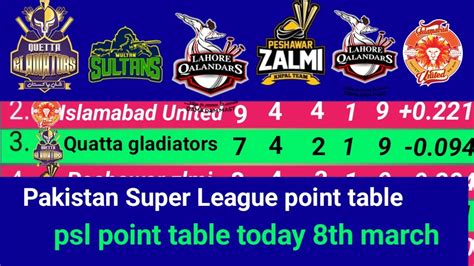 Psl 2024 Point Table Today 8th March Psl Session 9 Pakistan Super