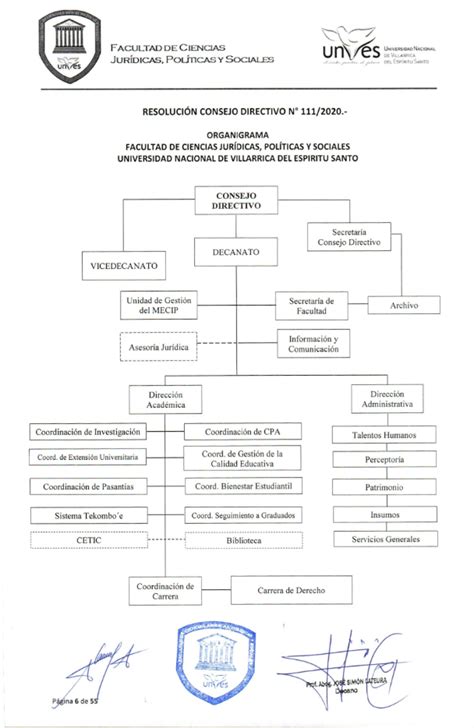 Organigrama Facultad de Ciencias Jurídicas Políticas y Sociales