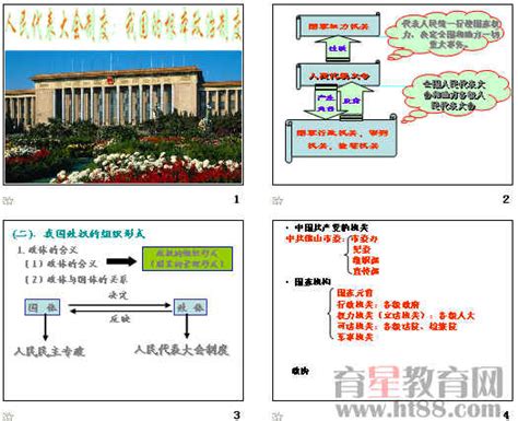 人民代表大会制度：我国的根本政治制度ppt5 人教版