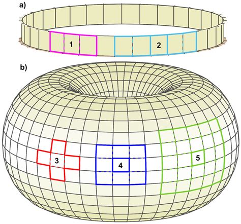 A One Dimensional Cellular Space With Periodic Boundary