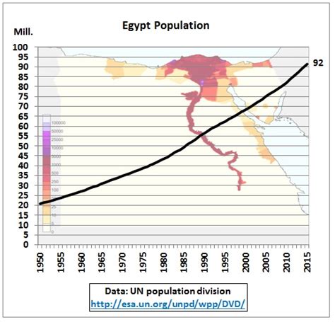 Egyptpopulation19502015 Apocalottimismo