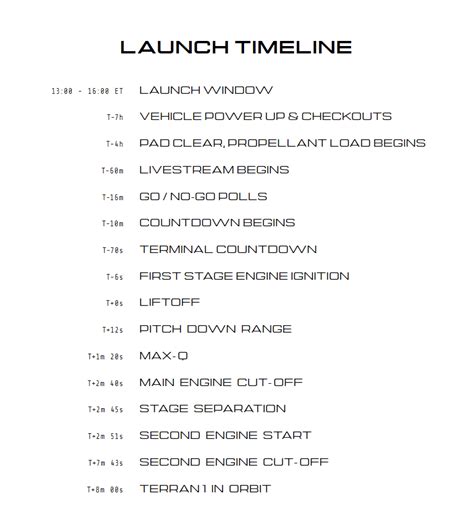 Michael Sheetz On Twitter Relativity S Timeline Shows Propellant Load