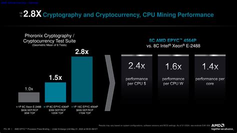 Amd Epyc Cpus Launched Up To Cores At Ghz For