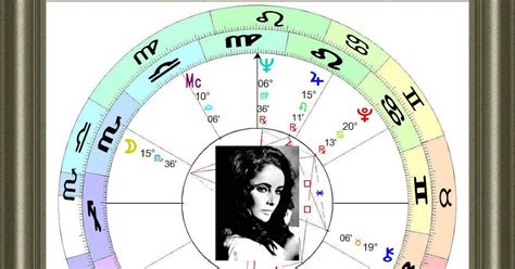 Taylor swift astrology chart - herofsen