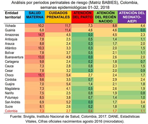 En Riesgo Salud De Reci N Nacidos Presenta Informe De Unicef Y Oms