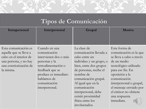 Tipos De Comunicacion Ppt Descarga Gratuita