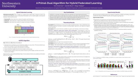 Underline A Primal Dual Algorithm For Hybrid Federated Learning