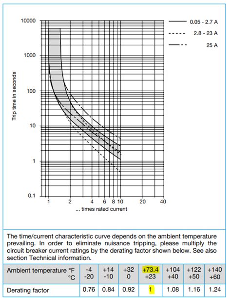 Circuit Breaker Interchangeability Chart