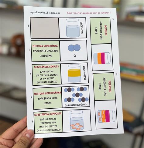 Domin Das Misturas E Transforma Es Qu Micas Sua Loja De Atividades