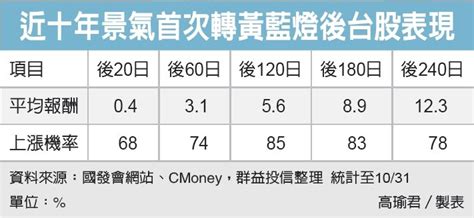 高股息etf 可攻可守 Reit、etf、平衡型 基金趨勢 基金